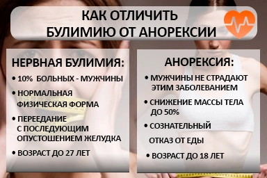 Лечение булимии в Песчанокопском