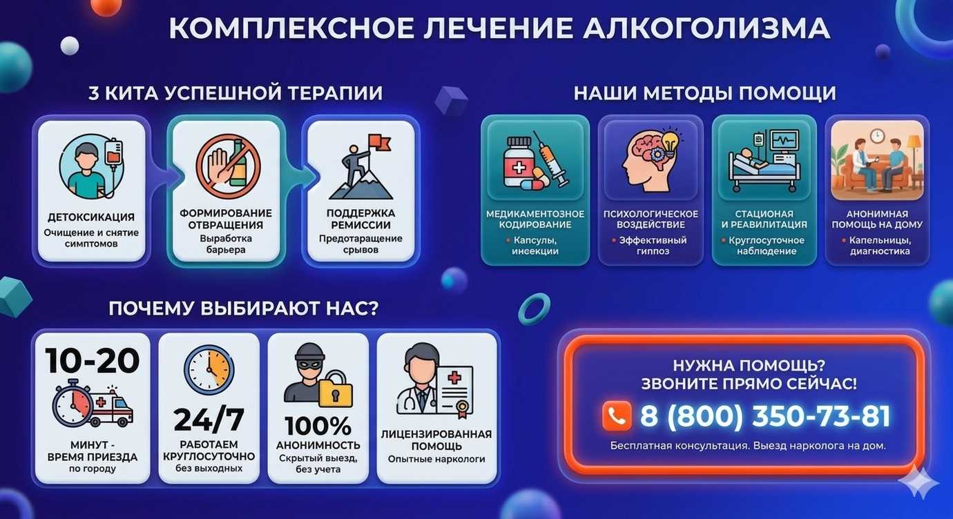 Инфографика о методах лечения алкоголизма в Песчанокопском: детоксикация, кодирование и анонимная помощь на дому от клиники Похмельная служба.