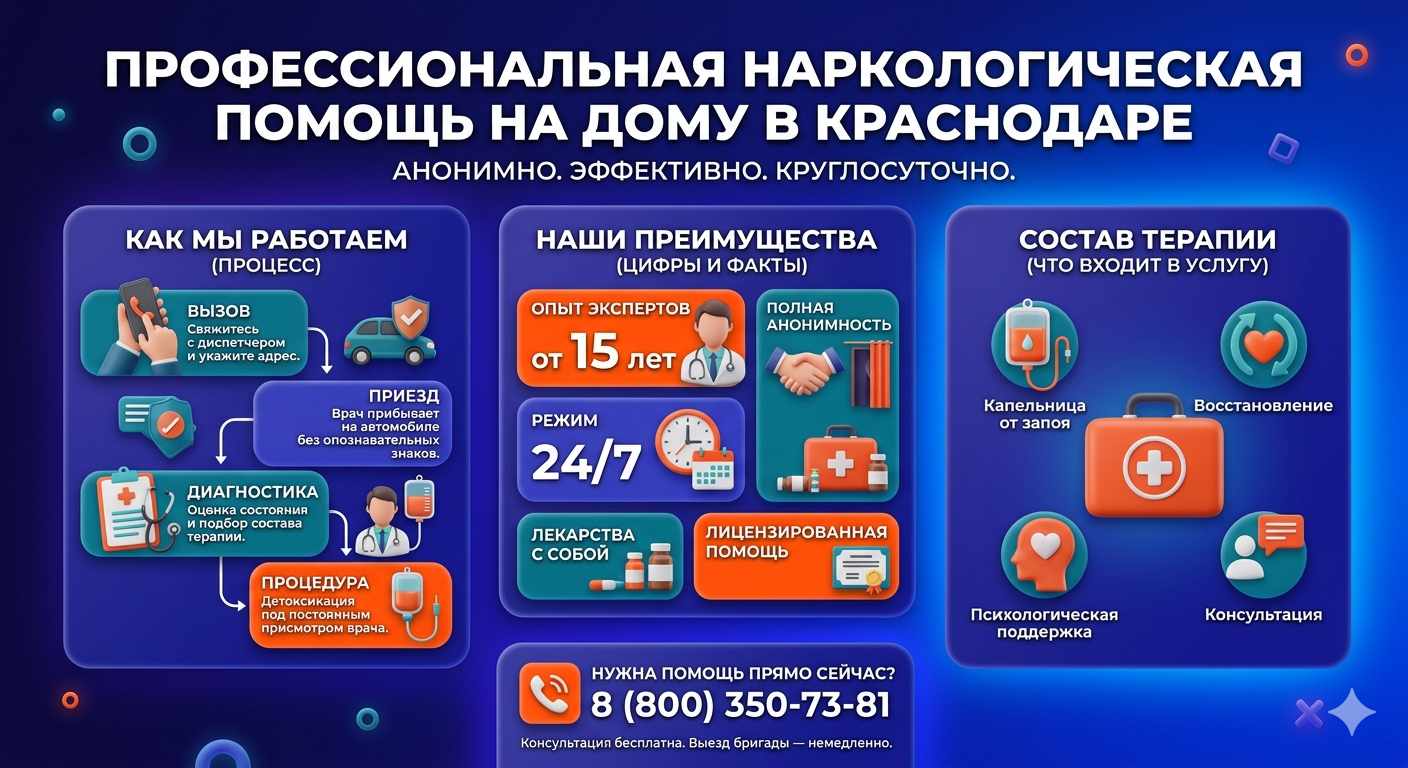 Инфографика о принципах лечения алкоголизма на дому в Песчанокопском: этапы вызова нарколога, преимущества анонимной детоксикации и состав медицинской помощи.